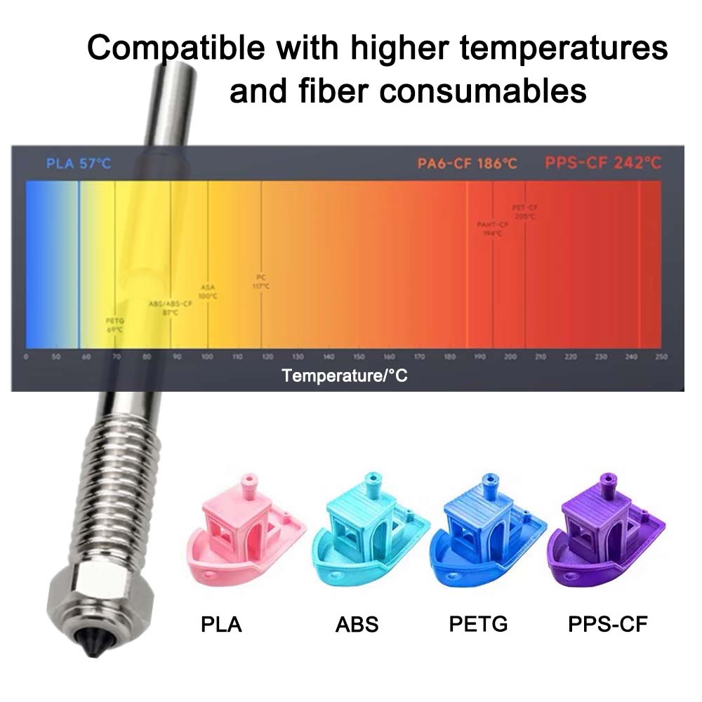 Boquilla Bimetálica de 0.2mm,  - Tech Accessories Store reseña y precio